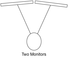 Two Monitor Setup