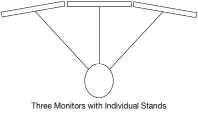 Three Monitor Setup