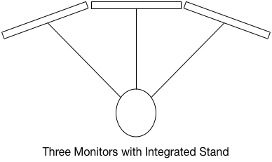 Three Monitor Setup