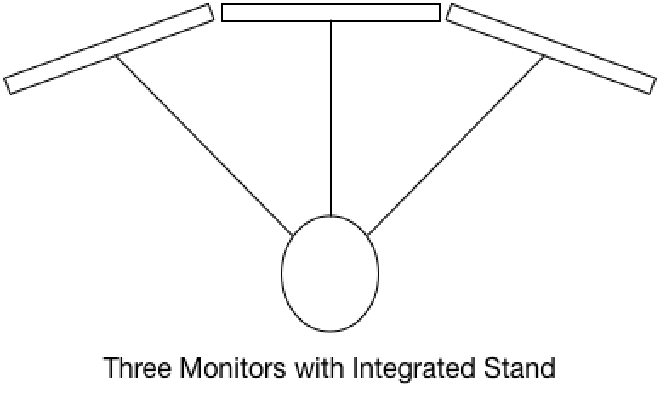Three Monitor Setup